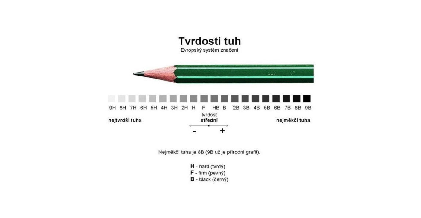 Nejsou všechny tužky stejné, která je ta pravá?